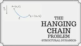 The Hanging Chain (Catenary) Problem