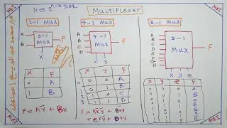 Multiplexer
