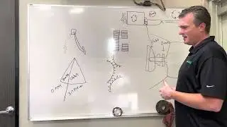 How a Clutch Break works on a manual transmission in a Semi Truck