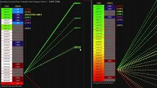 An introduction to the currency array indicator for Tradestation Securities