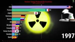 Countries Generating The Most Nuclear Power | 1980-2018 | Racing Bar Chart