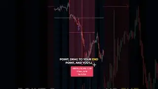 How to Use the Ruler Tool in TradingView 