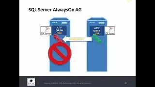 VMware High Availability (HA) Clusters