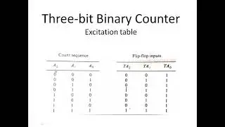 EEE241-DLD-13-2: Binary Counters