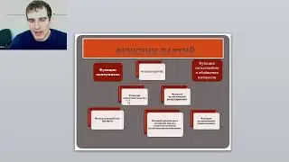 Обществознание. Политические партии