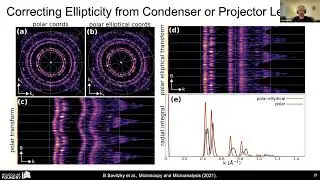 JNT WK#7: Real-time Analysis of Synchrotron Light Source and Nanoscale Research ... (Day 2, Part 2)