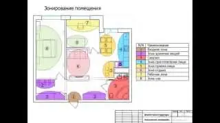 Дизайн своей квартиры, как расположить мебель