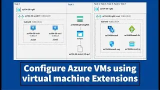 AZ-104 Hands-On Lab 08: Task 2: Configure Azure Virtual Machines by using Virtual Machine Extensions