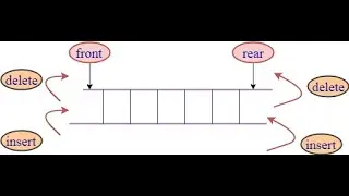 Deque | deque in c+ | C++ Code of Doubly Ended Queue Free Download