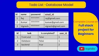 Todo App (5/7) | Database Model | Laravel,  Postgresql