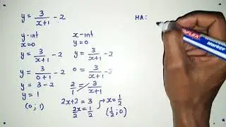 How to sketch hypebolar Gr11 Mathematics