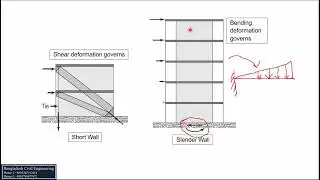 Shear Wall Design Bangla 