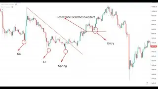 Backtesting Structures Smc and Wychoff