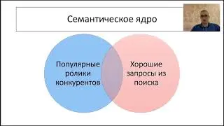 ★ ★ ★ Поисковые запросы для видео, анализ конкурентов youtube ★ ★ ★