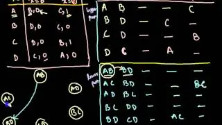 Finite Memory Machine, Testing table Testing graph FSM-Lec-5