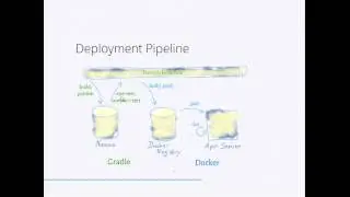 Hypoport AG | From Maven To Gradle With Docker - Tobias Gesellchen | 2014