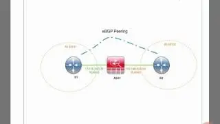 BGP Demonstration