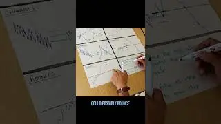 How to trade chart patterns properly - Bounces (part 1)