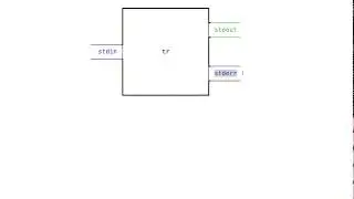 Standard input, standard output, and standard error streams