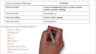 73. Frequently used important terms in project communication management | PMP Tutorial