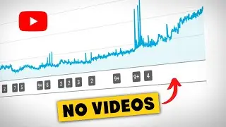 What happens if you stop uploading to YouTube – in 1 min