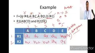 Database Management Systems #22 Test for Nonadditive Join Property of a Decomposition