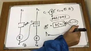 Cryptography - Cipher Block Modes