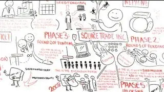 How To Fund a Startup