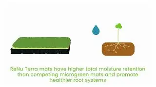 Re-Nuble: How Our ReNu Terra Mats Work
