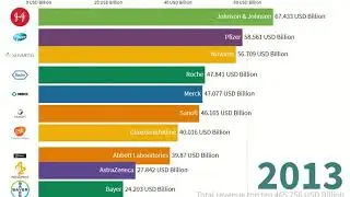 Top 10 Pharmaceutical Companies - 1997/2019