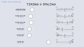 timing, spacing and easing