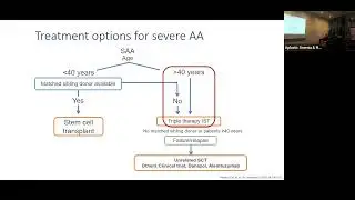 Paroxysmal Nocturnal Hemoglobinuria & Aplastic Anemia - Monika Oliver BSc MD FRCPC