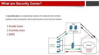 What are Security Zones?