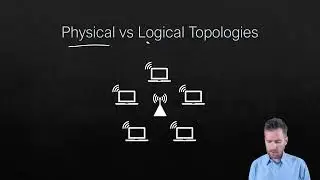 Network Fundamentals 4-2: Network Topologies