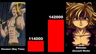 Seven Deadly Sins Characters Power Levels