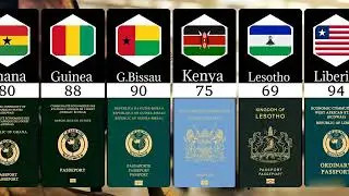 All African Countries Passport Ranking |Worldstat131 | #worldstat131 #passportranking