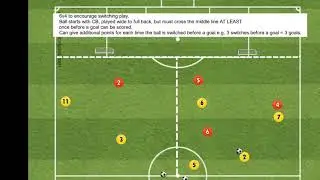 How to coach switching play