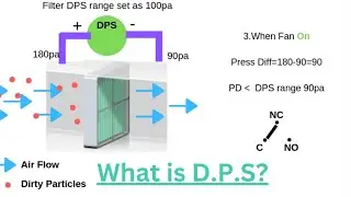 What is DPS? Understanding the Basics and Benefits: Part-3