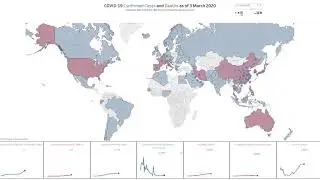 Animations with Tableau