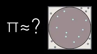 Approximating Pi ( Monte Carlo integration ) | animation