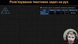 5М4.5. Розв’язування текстових задач на рух. Формули відстані