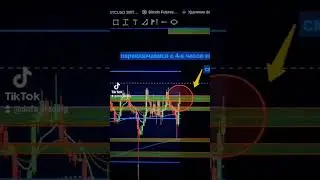 INJ Injective разбор сделки в лонг