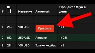 ✅MIYA HOLDING🚀НОВЫЕ ПРАВИЛА👍КАК АКТИВИРОВАТЬ СЕРТИФИКАТЫ И ПОЛУЧАТЬ ПРИБЫЛЬ💵