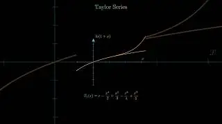 Taylor Series! #animation