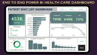 END TO END POWER BI PROJECT - HEALTH CARE DASHBOARD