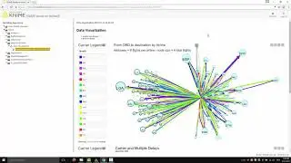 Data Visualization & Interactive Data Exploration with KNIME