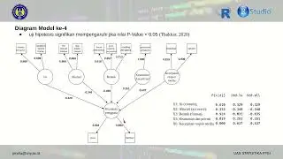 ANALISIS PENGARUH LAYANAN E-LEARNING BE SMART TERHADAP KEPUASAN PENGGUNA DENGAN PENDEKATAN SEM | R