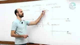 Movimento uniforme Gráficos