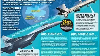 INDIA OVERTAKES CHINA || USA RUSSIA TUSSLE || TOO BIG TO FAIL