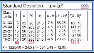 Measures of Variability  (Grouped Data)